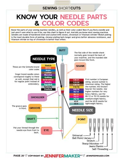 Needles and Color Codes
