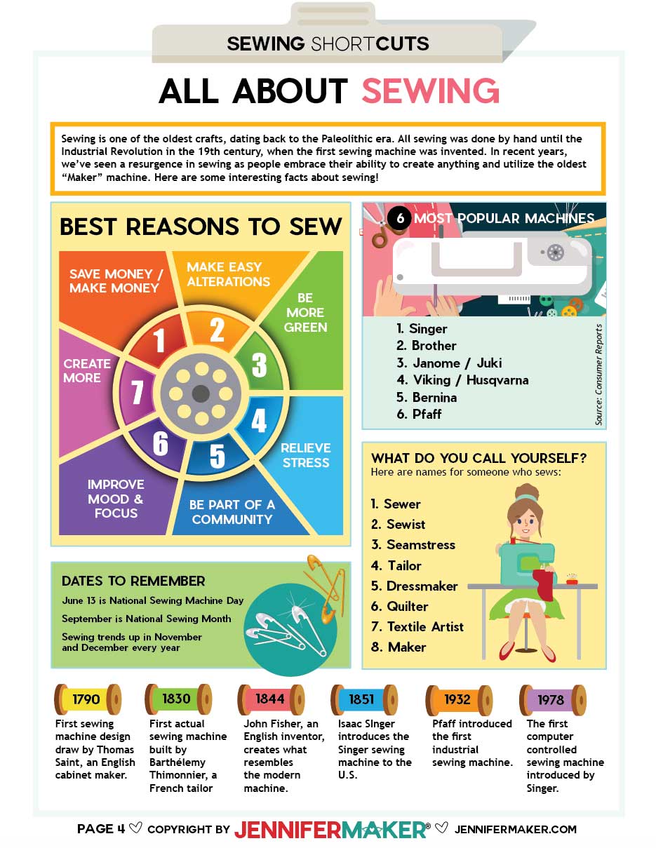 All About Sewing