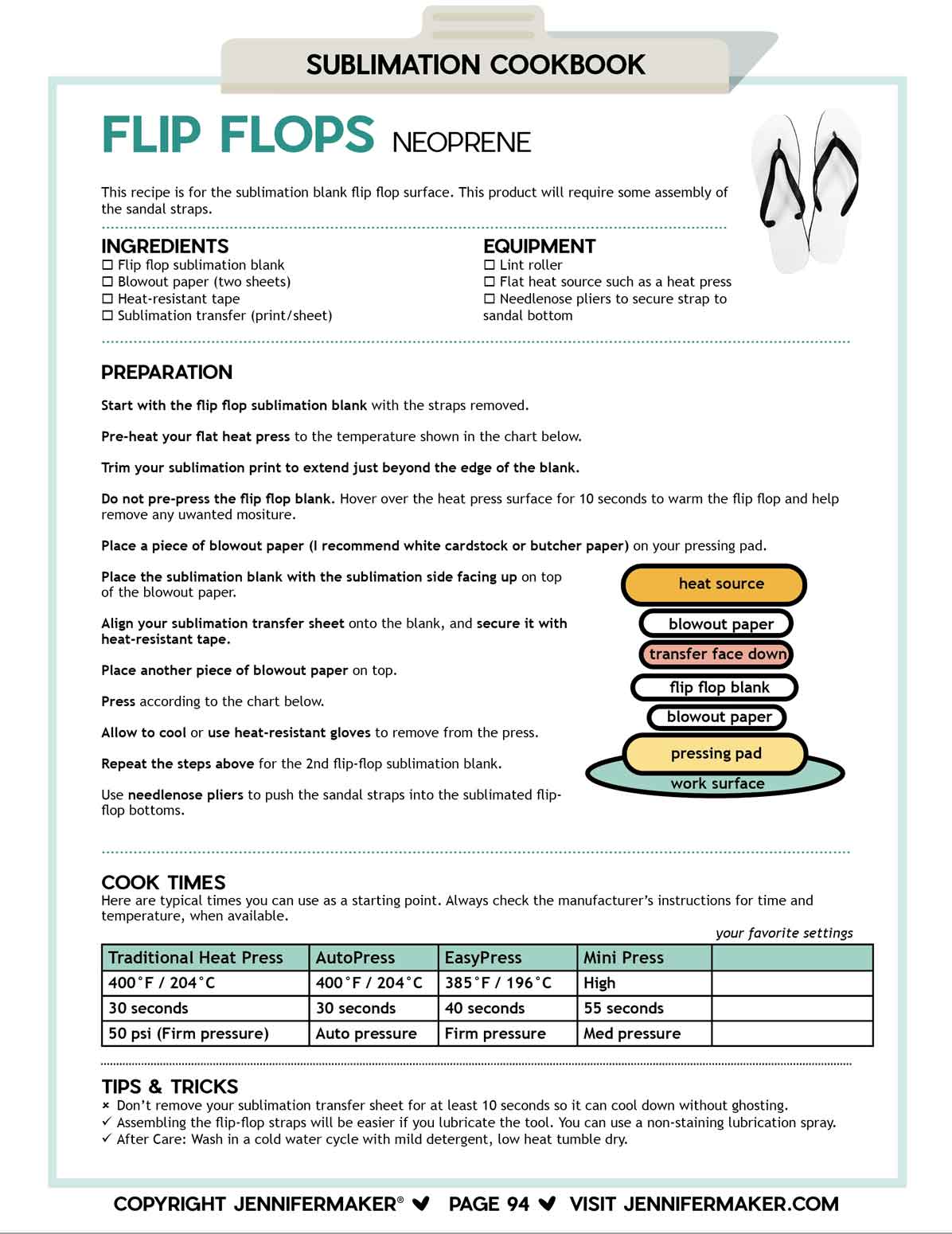 Sublimation Cookbook Flip Flops